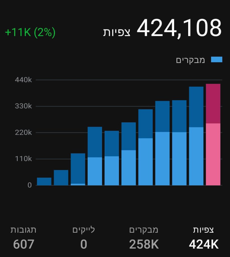 NLP הצלחה שנתית