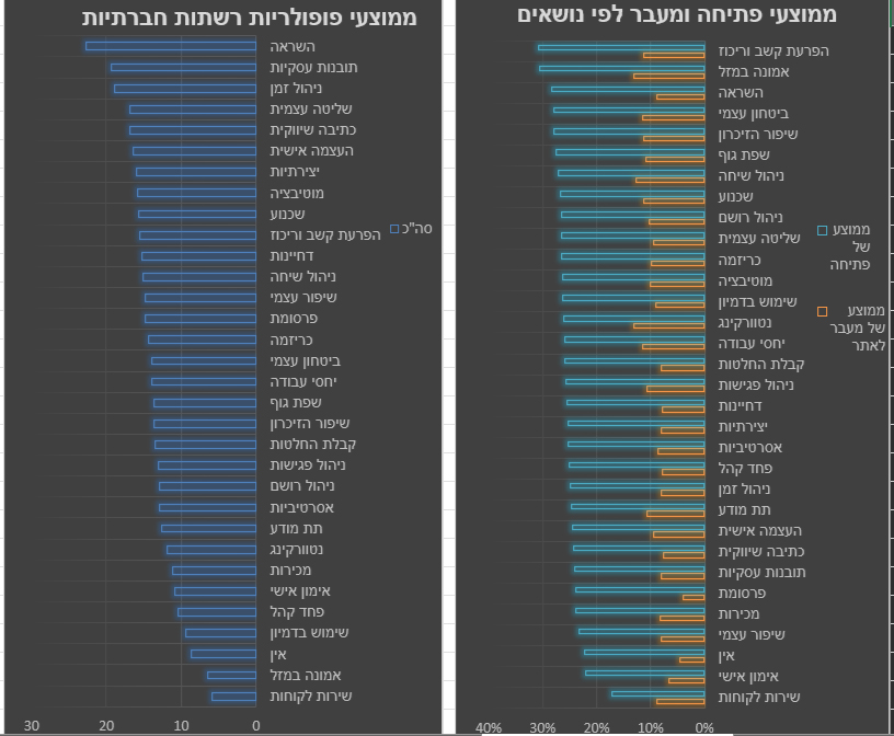 מחקר נושאים