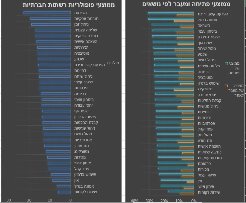 מחקר נושאים