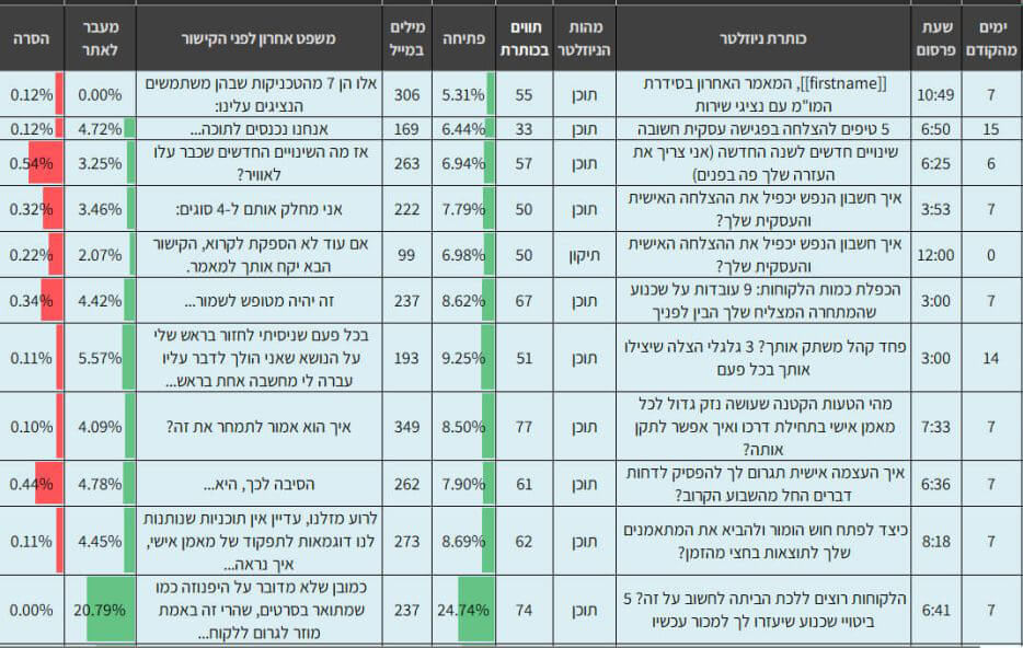 כותרות NLP